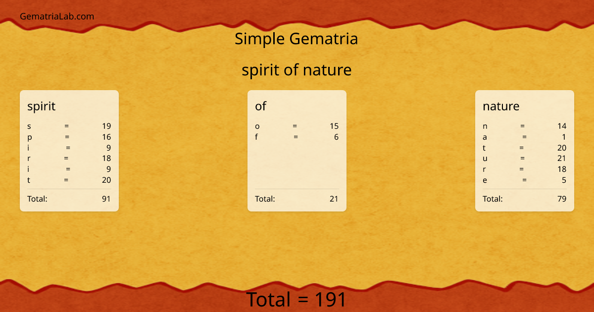 spirit of nature in simple Gematria